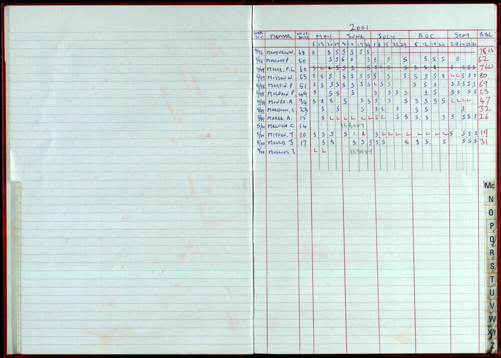 Seasons Records 2000-01