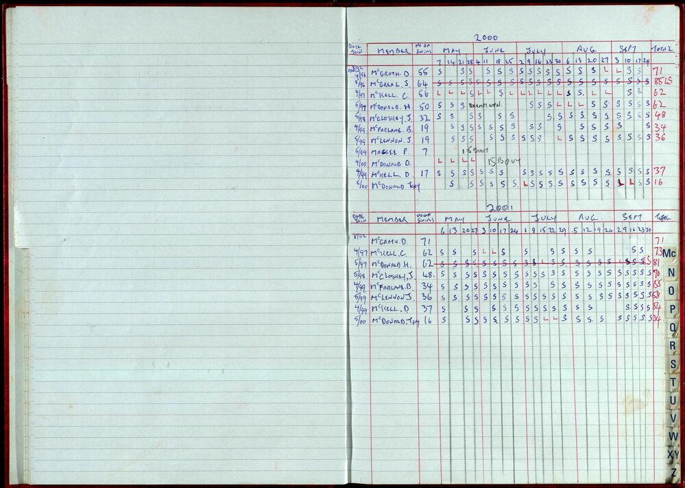 Seasons Records 2000-01