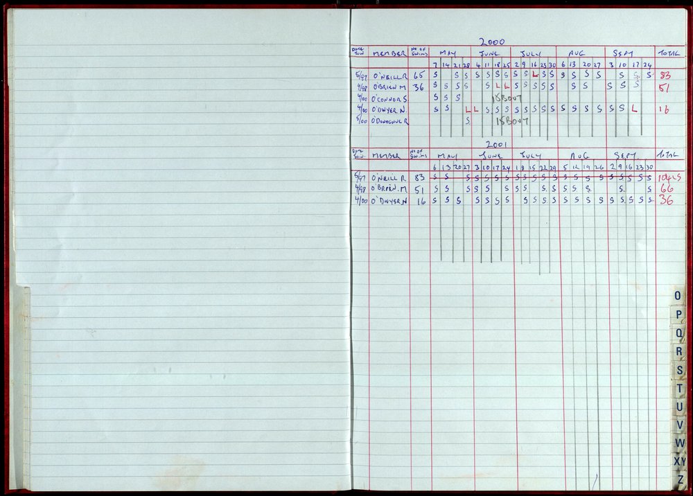 Seasons Records 2000-01