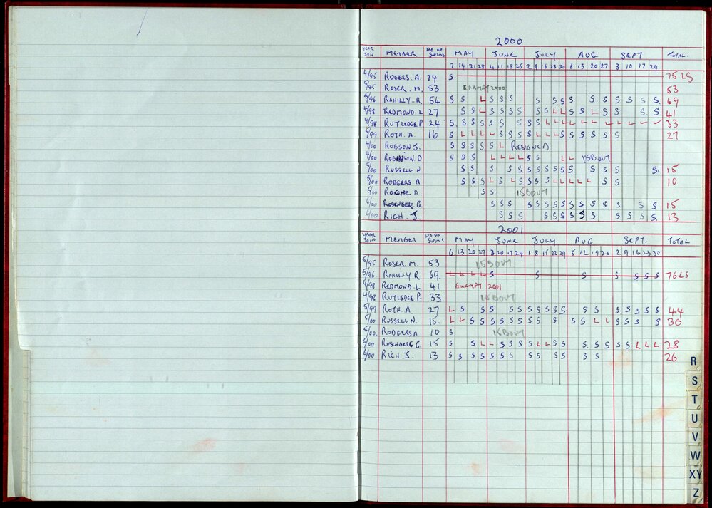 Seasons Records 2000-01