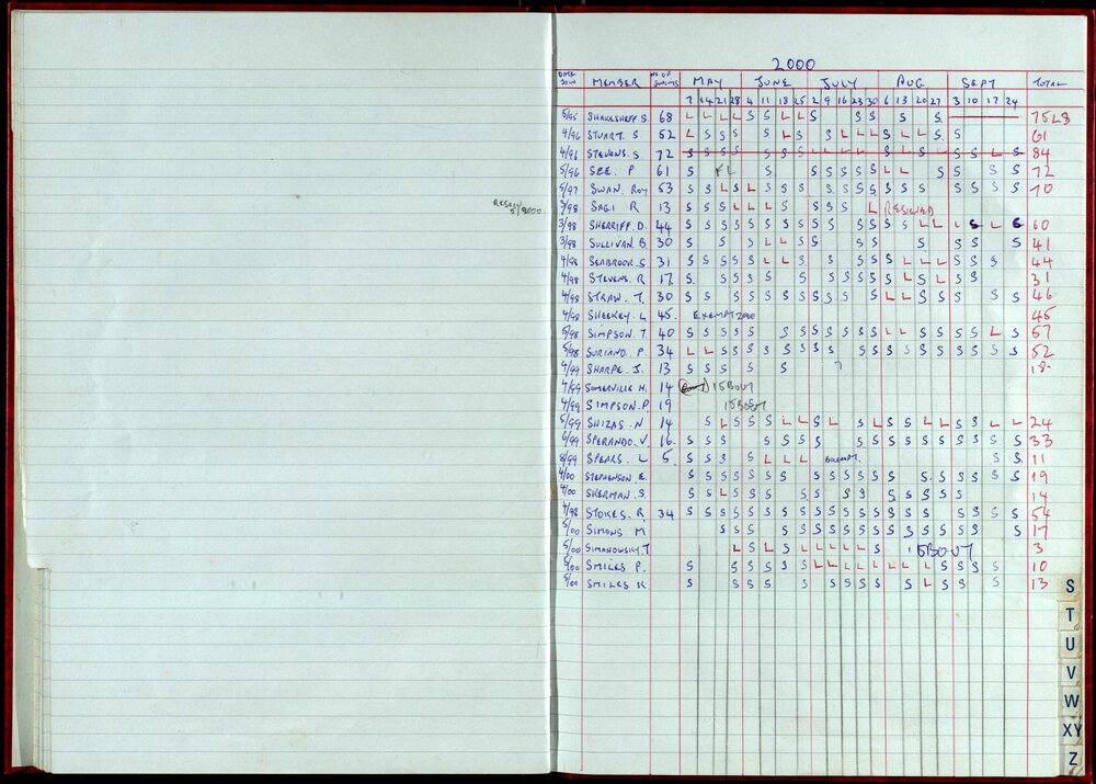 Seasons Records 2000-01