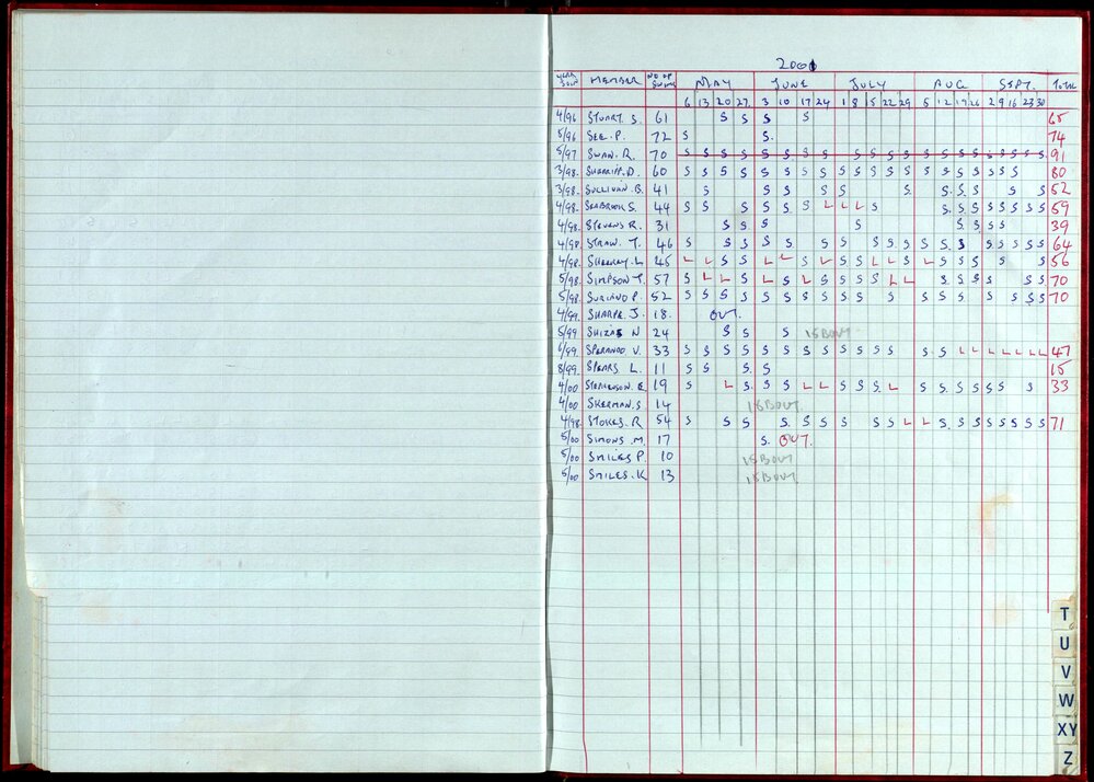 Seasons Records 2000-01