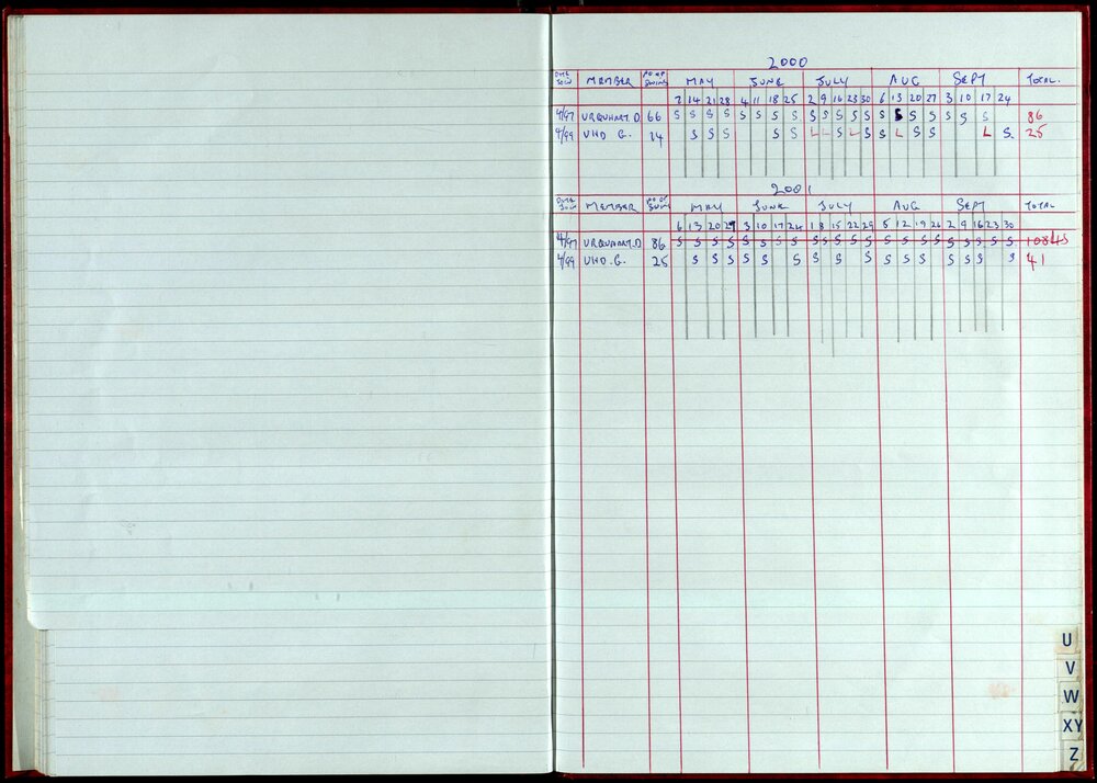 Seasons Records 2000-01