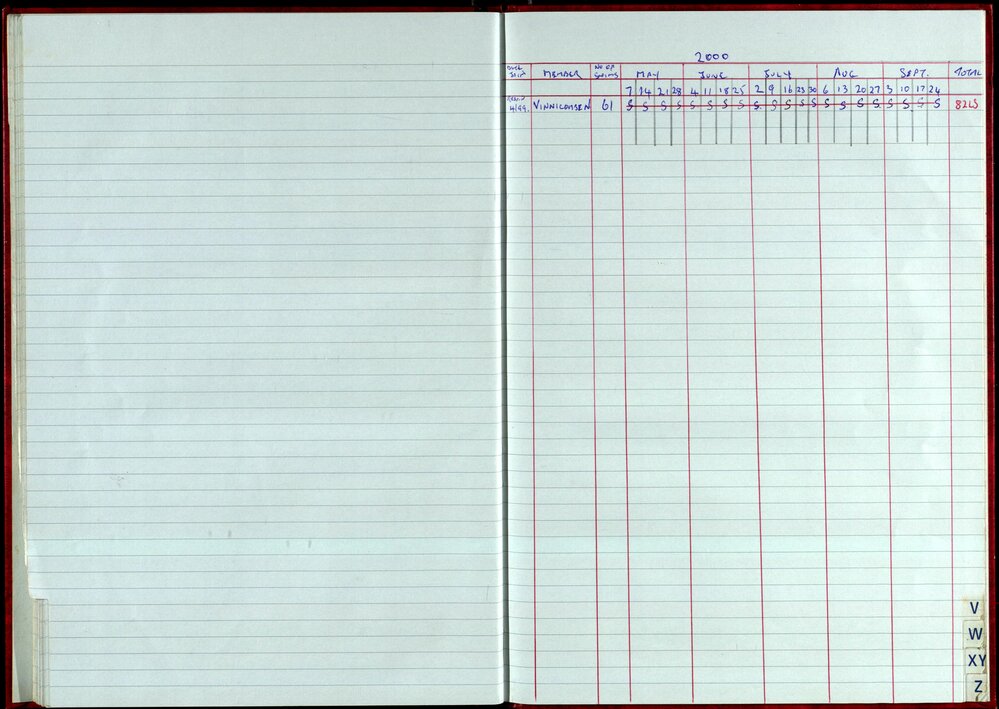 Seasons Records 2000-01