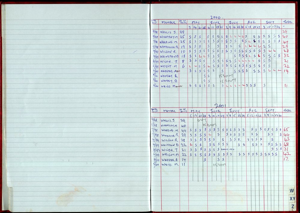 Seasons Records 2000-01