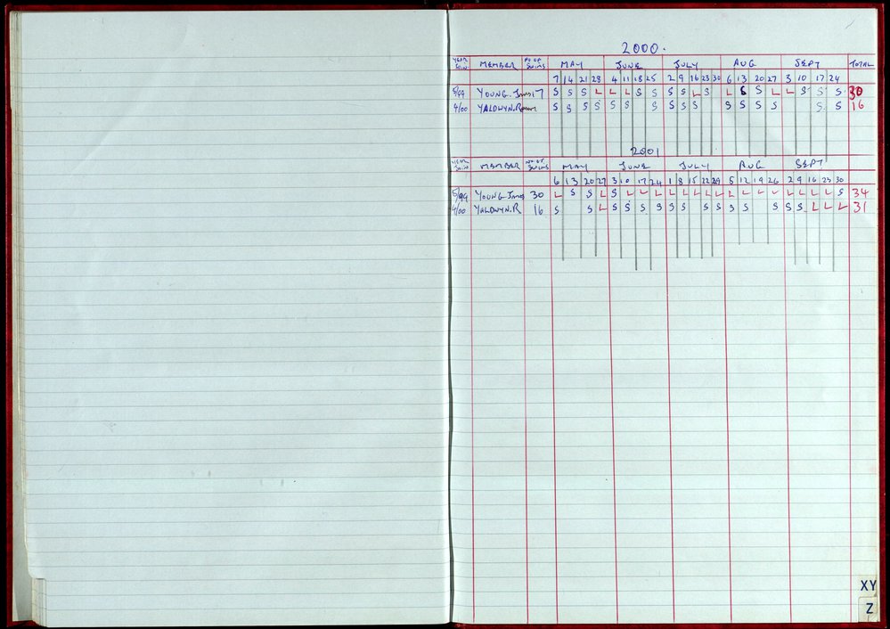 Seasons Records 2000-01