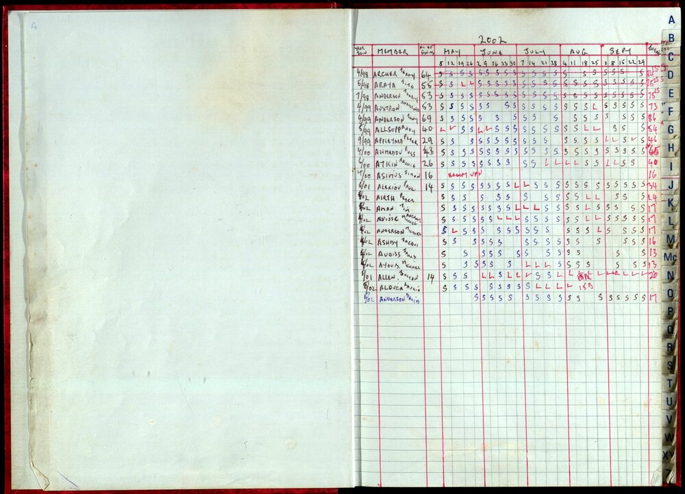 Seasons Records 2002-03