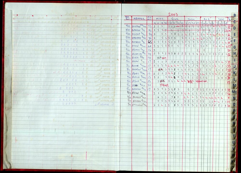 Seasons Records 2002-03