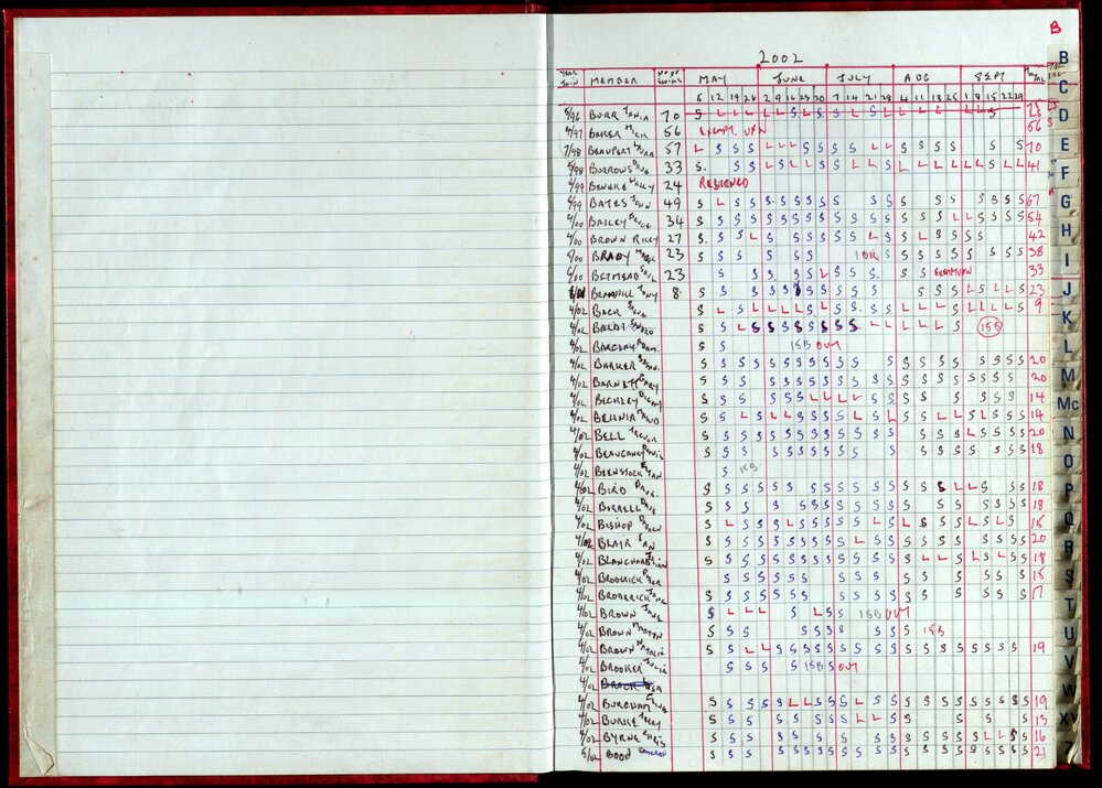 Seasons Records 2002-03