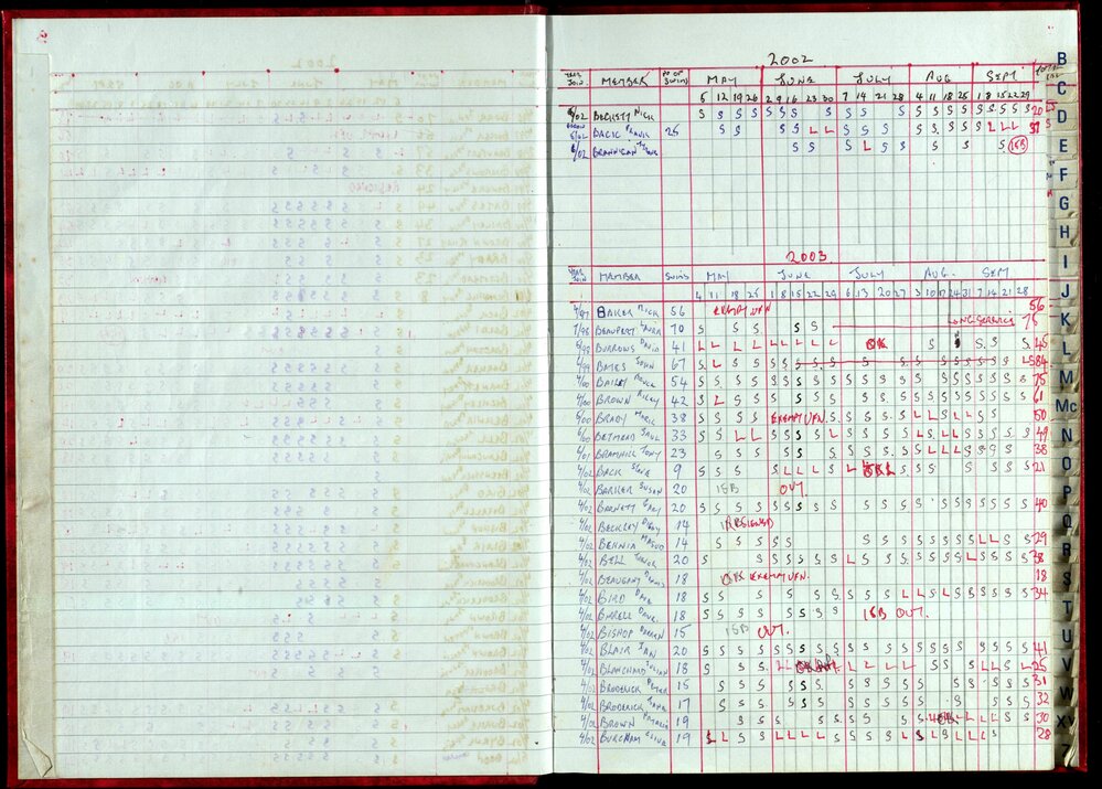 Seasons Records 2002-03