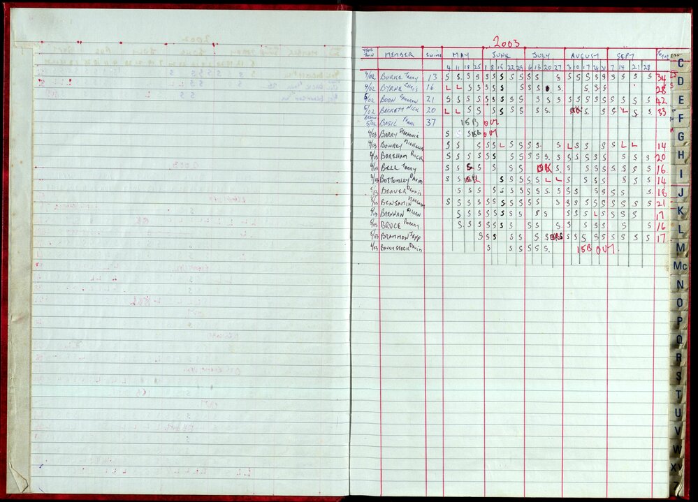 Seasons Records 2002-03