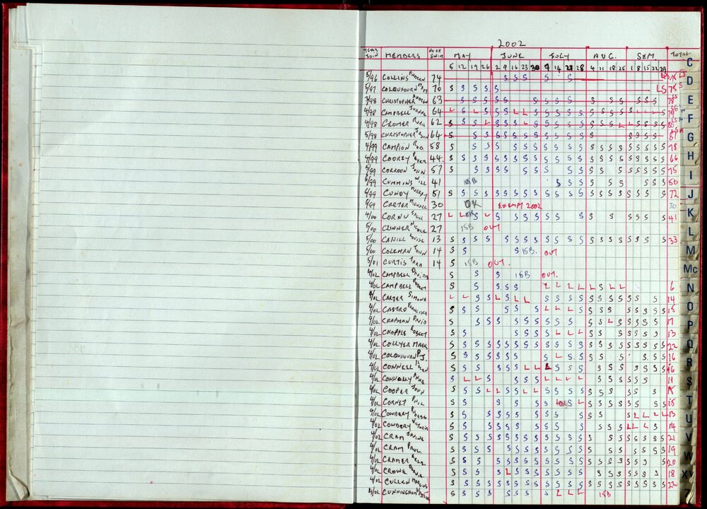 Seasons Records 2002-03