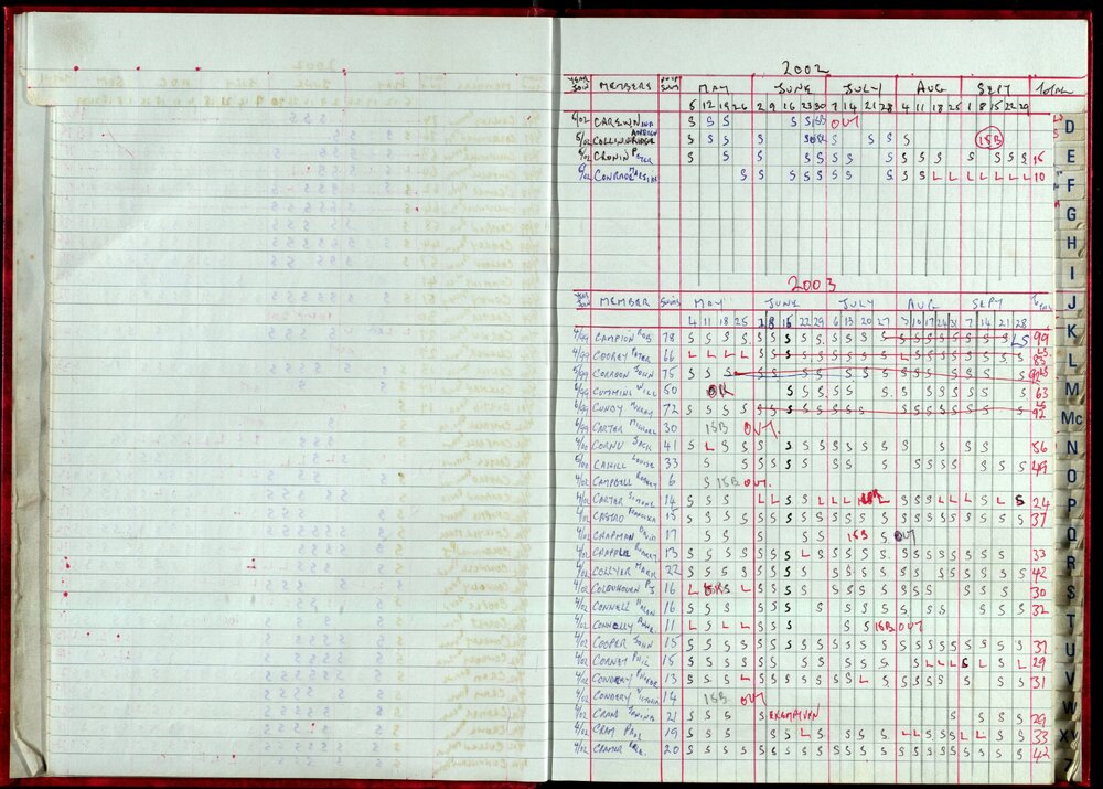 Seasons Records 2002-03