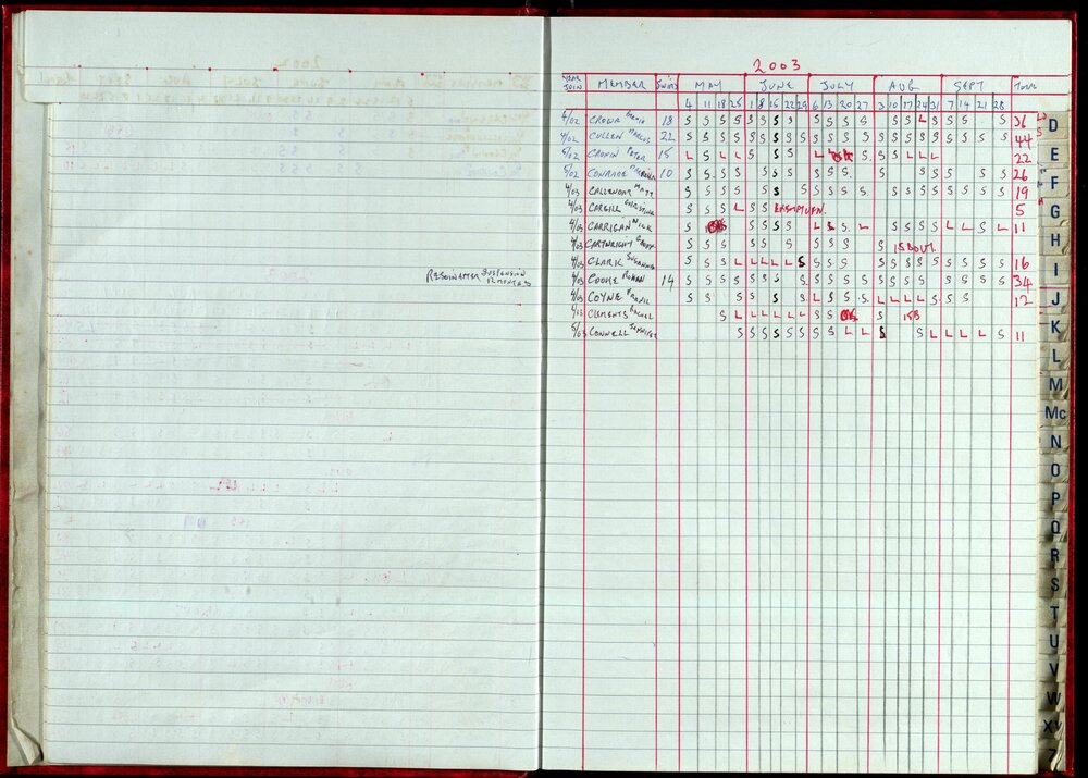 Seasons Records 2002-03