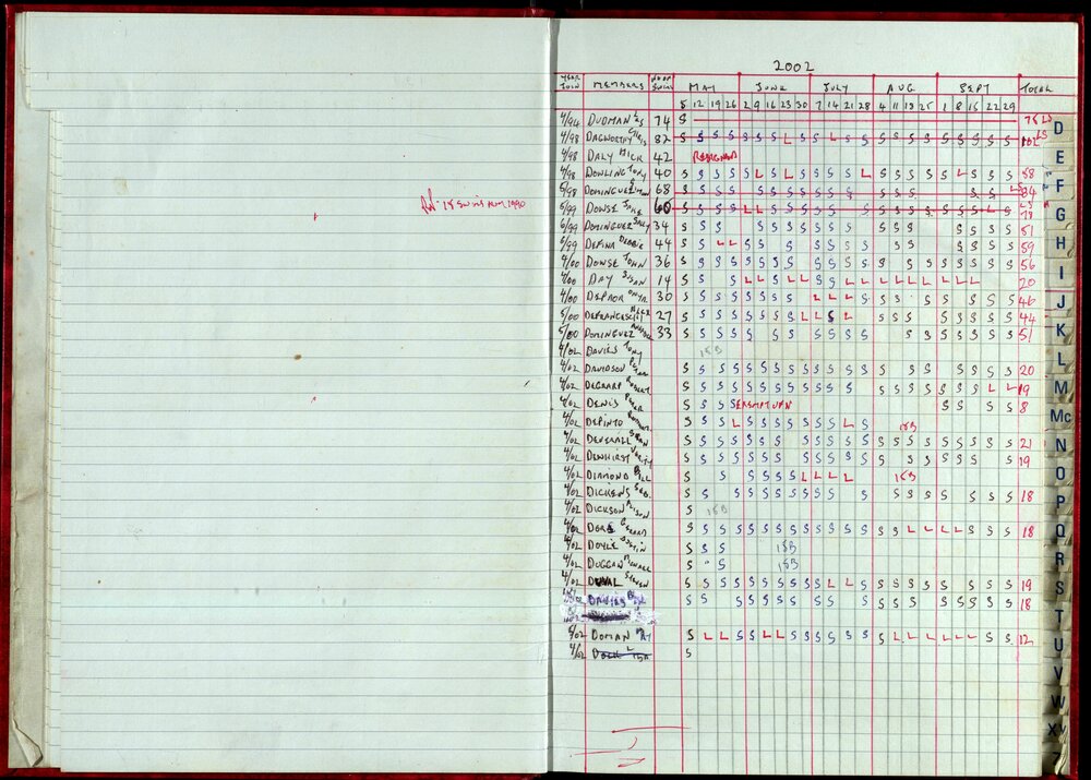 Seasons Records 2002-03