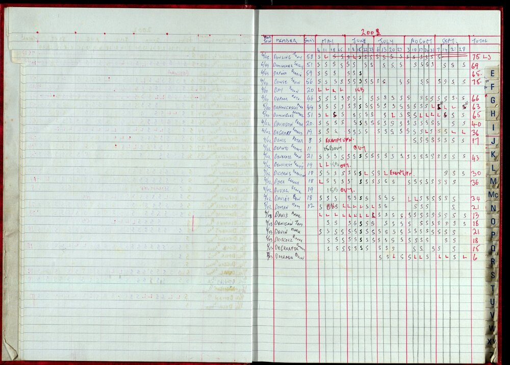 Seasons Records 2002-03