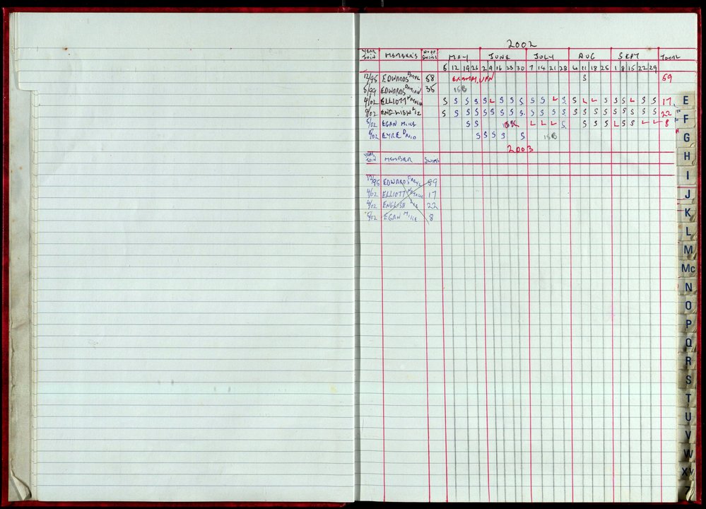 Seasons Records 2002-03