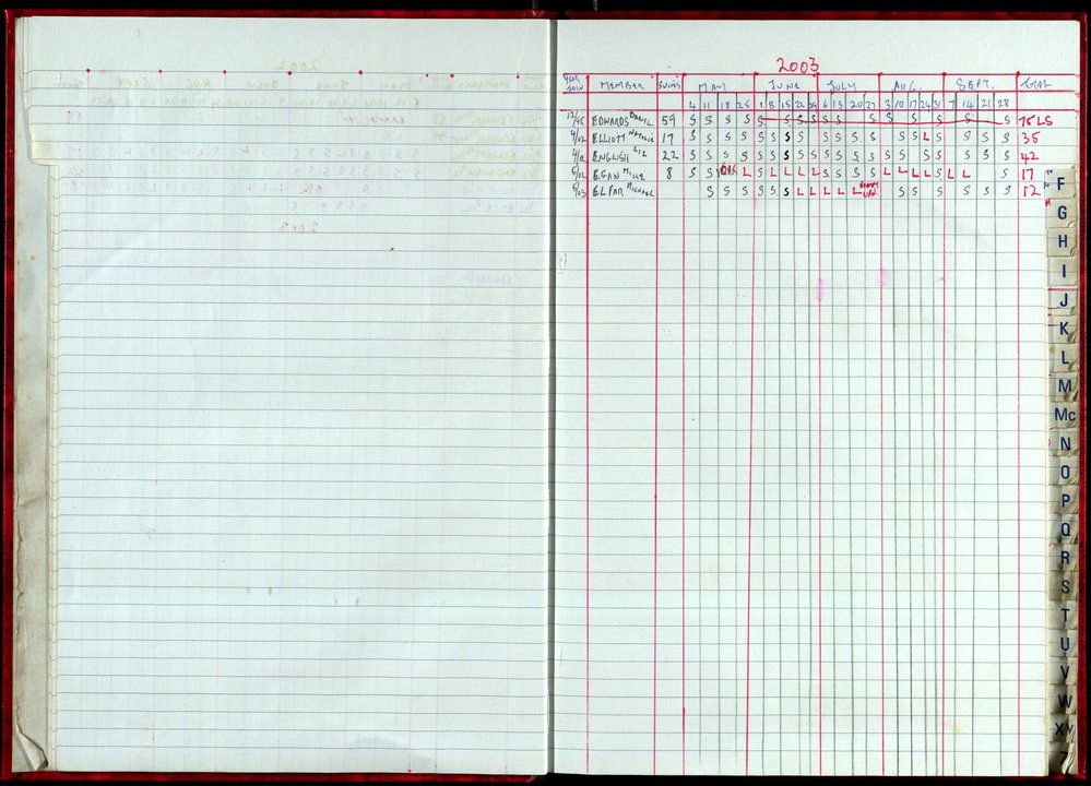 Seasons Records 2002-03