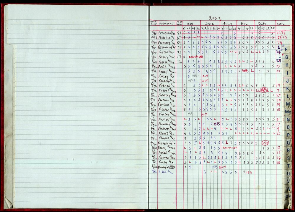 Seasons Records 2002-03