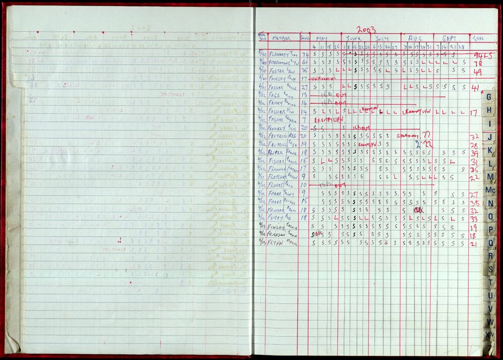 Seasons Records 2002-03