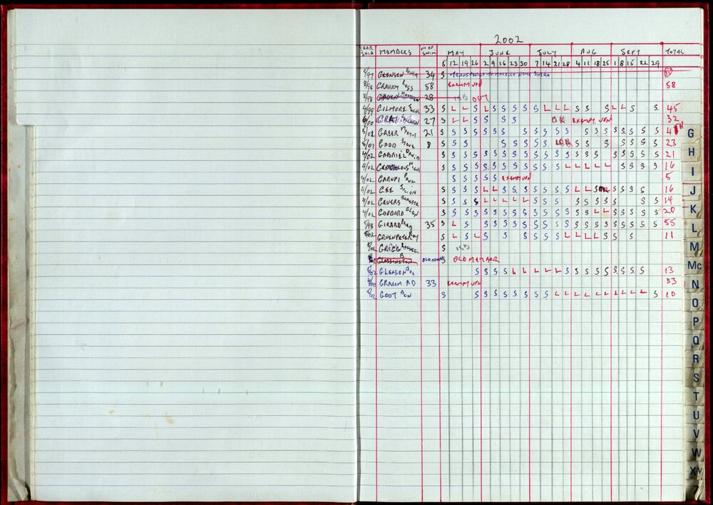 Seasons Records 2002-03