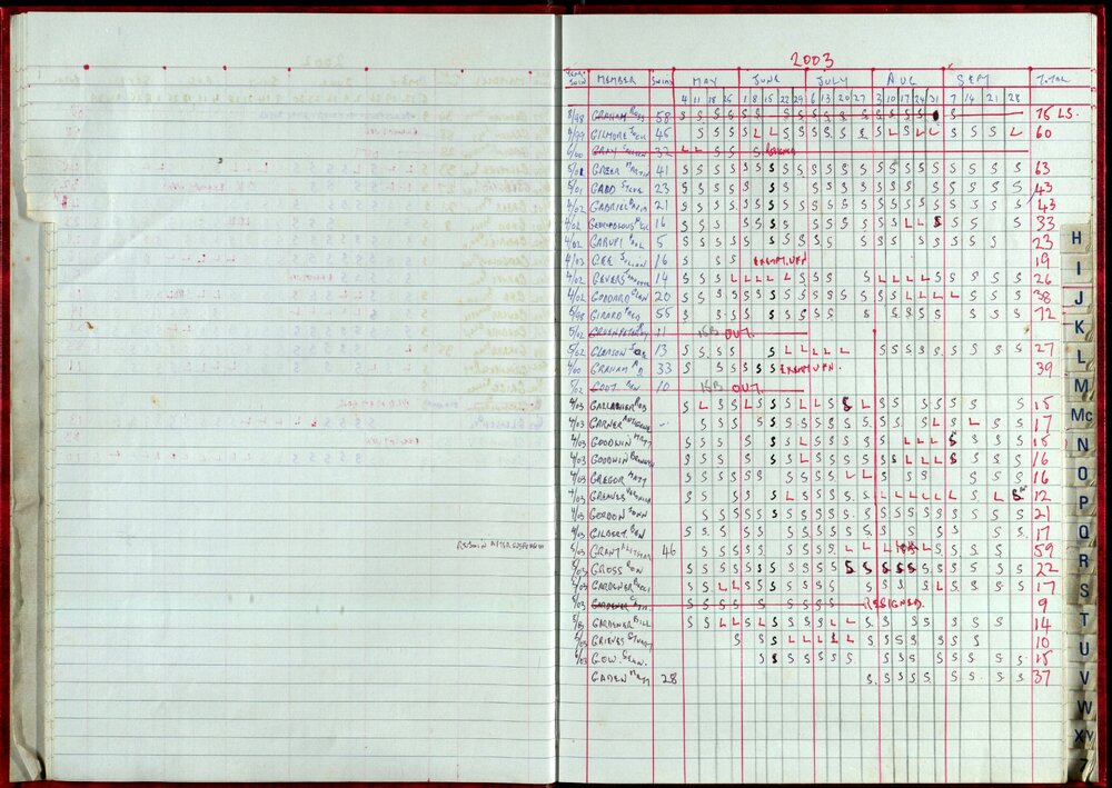 Seasons Records 2002-03