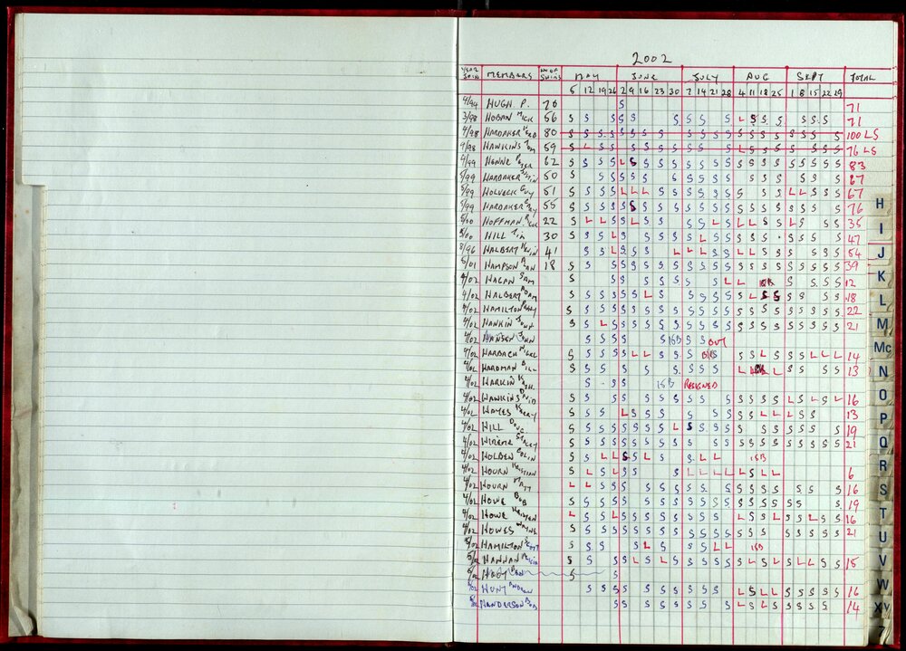 Seasons Records 2002-03