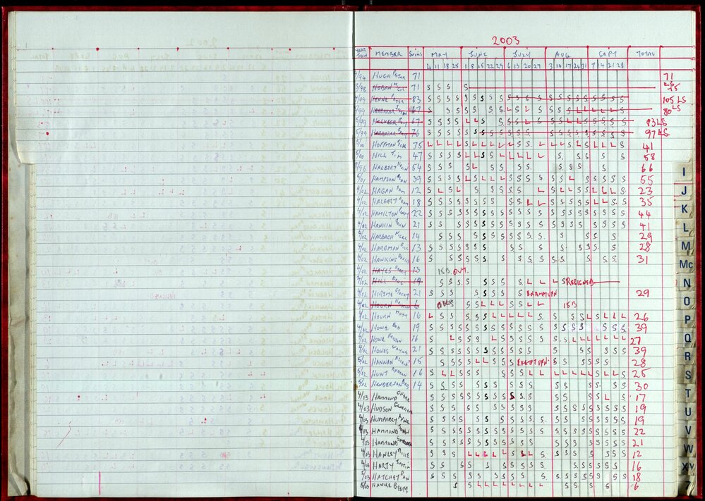 Seasons Records 2002-03