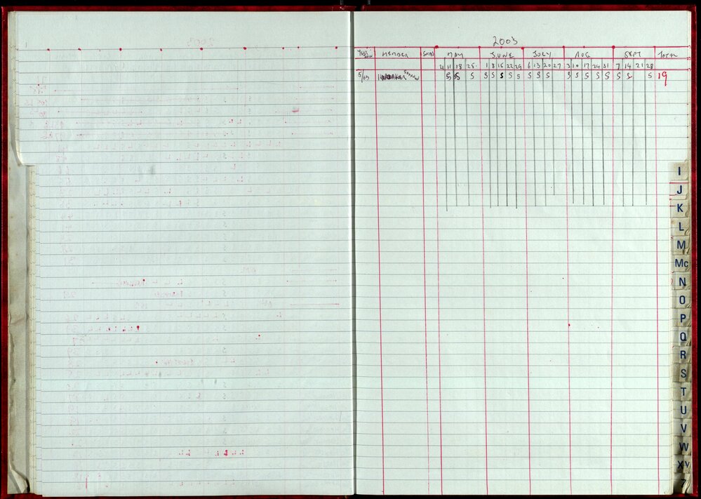 Seasons Records 2002-03