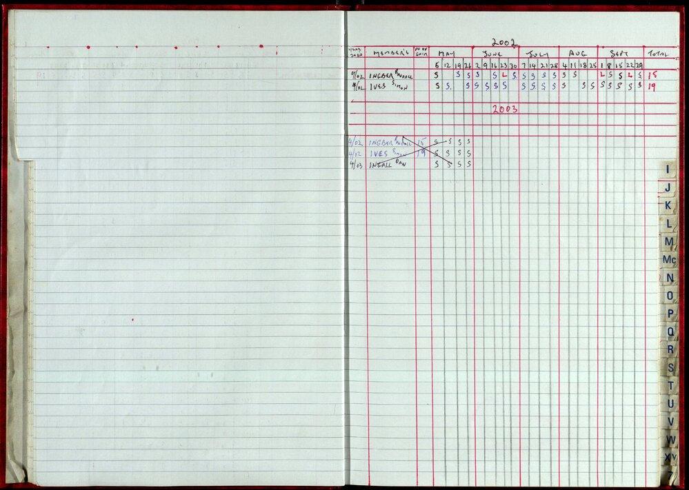 Seasons Records 2002-03