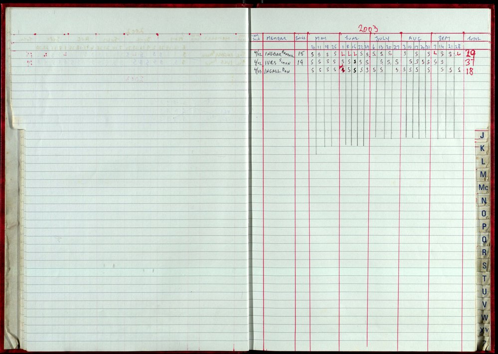 Seasons Records 2002-03