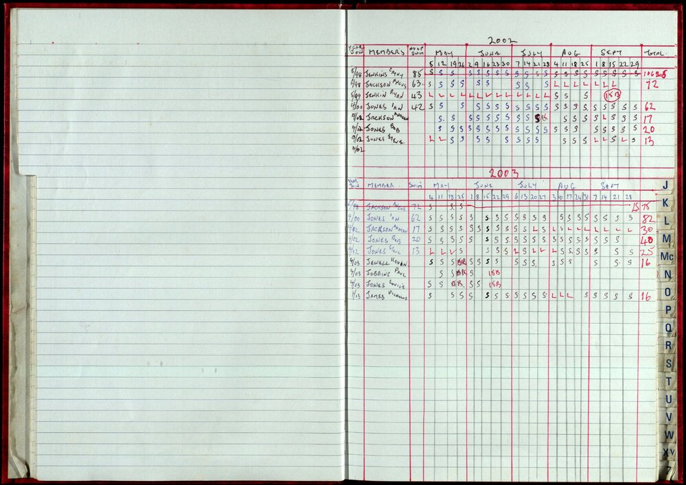 Seasons Records 2002-03