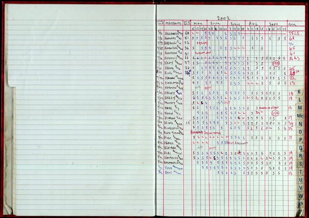 Seasons Records 2002-03