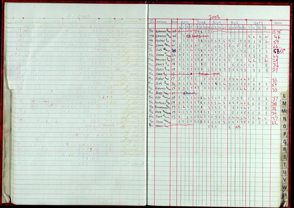 Seasons Records 2002-03