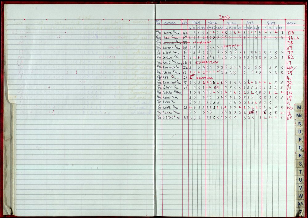 Seasons Records 2002-03