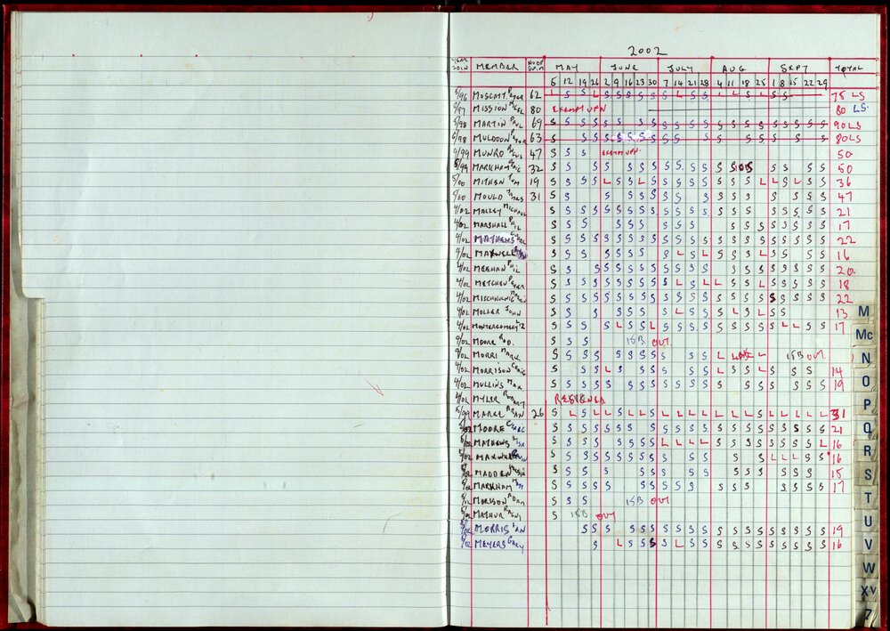 Seasons Records 2002-03