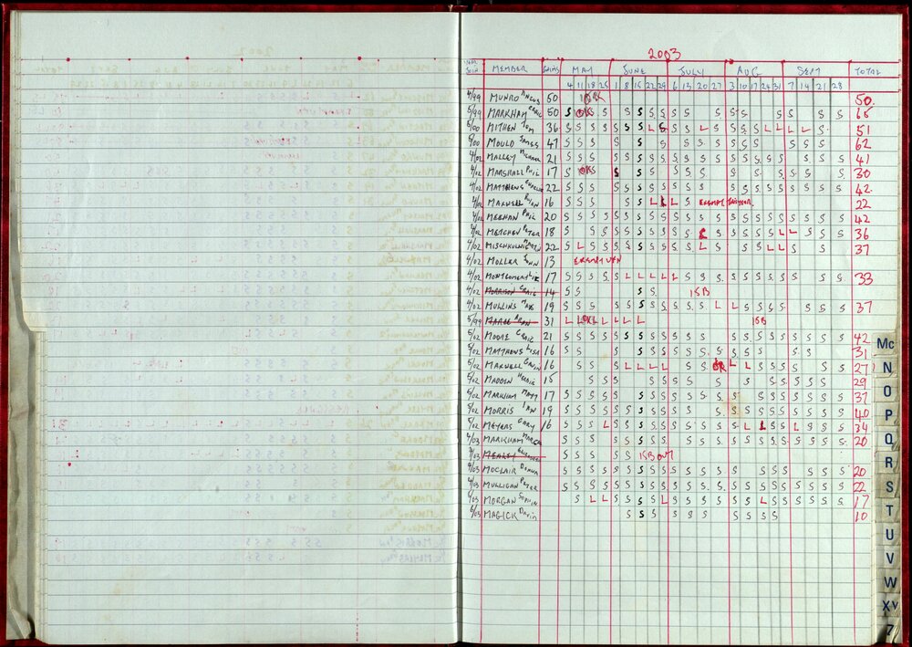 Seasons Records 2002-03