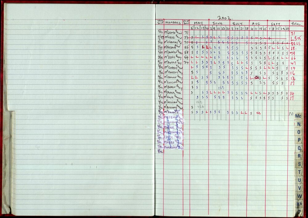 Seasons Records 2002-03