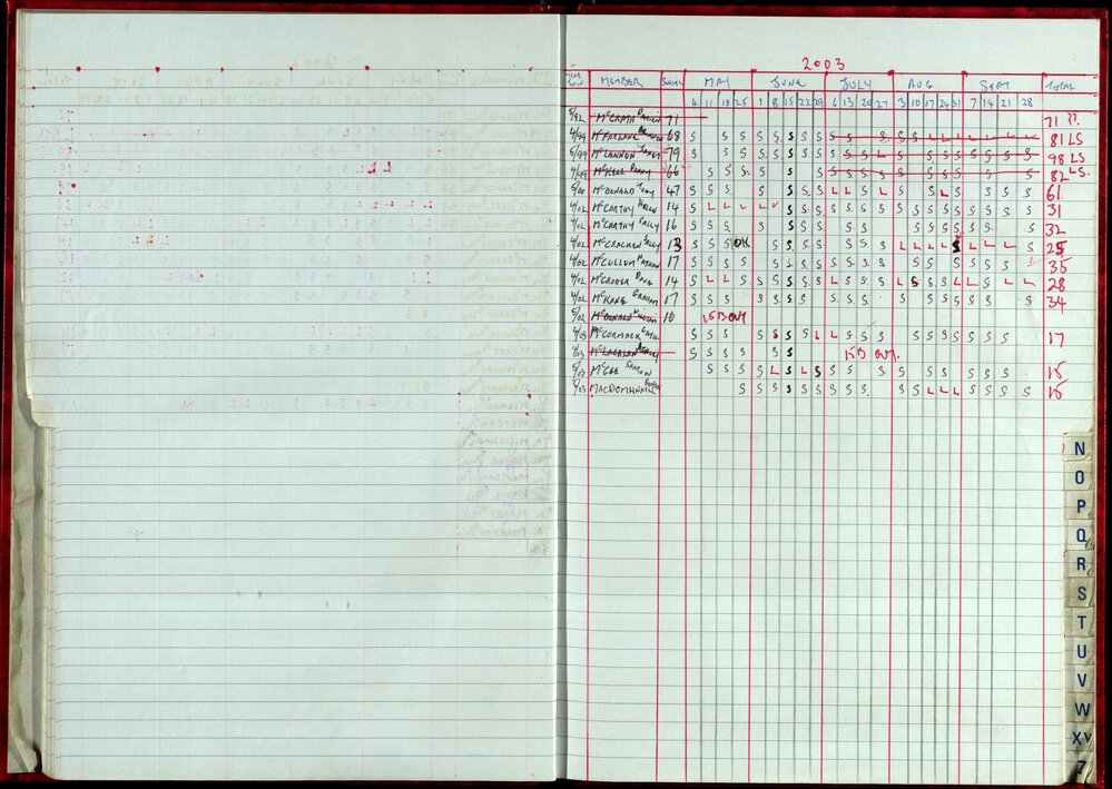 Seasons Records 2002-03