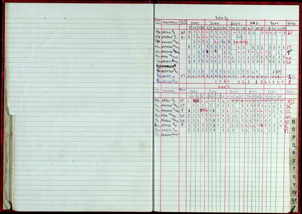 Seasons Records 2002-03