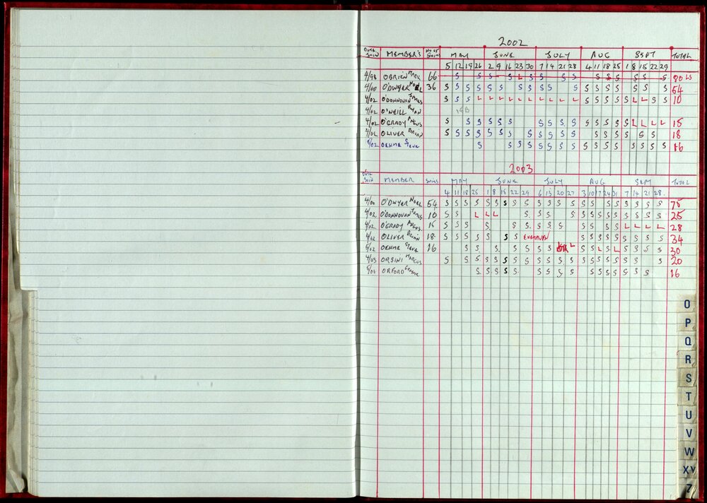 Seasons Records 2002-03