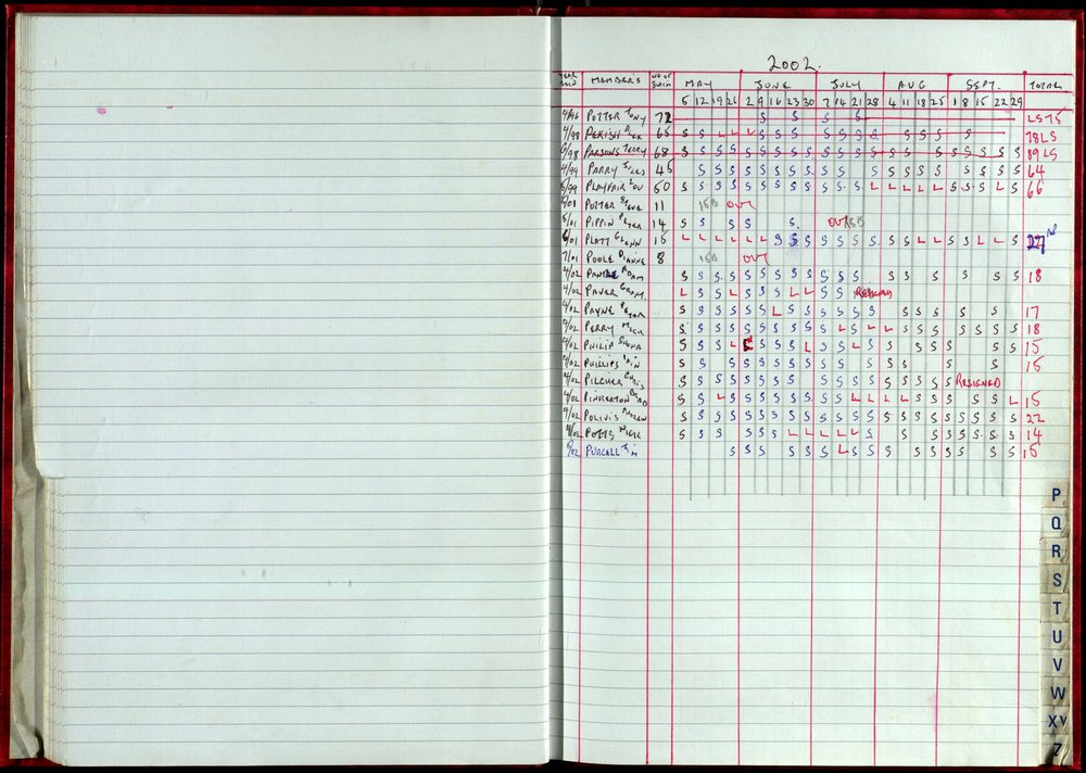 Seasons Records 2002-03