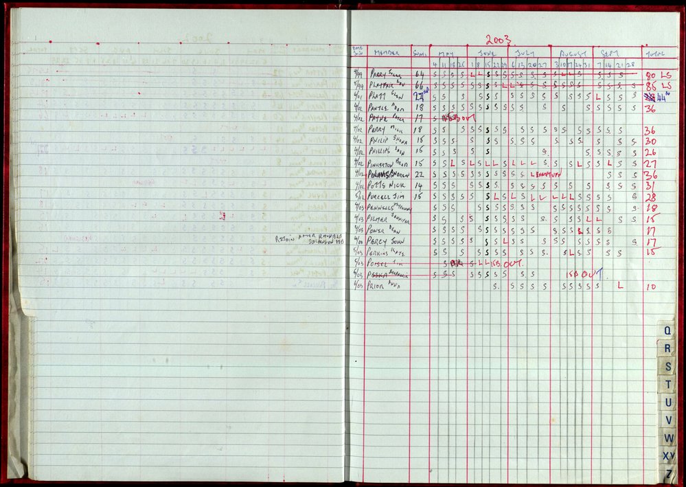 Seasons Records 2002-03