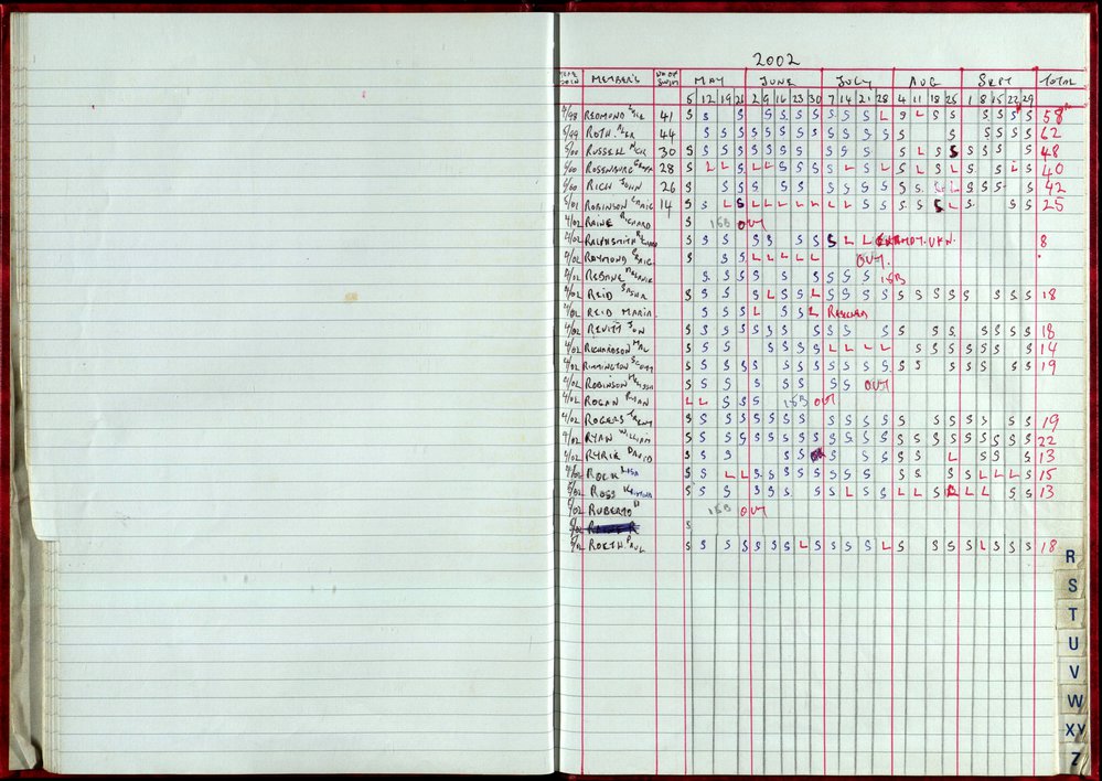 Seasons Records 2002-03