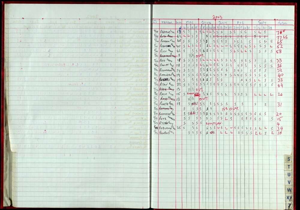 Seasons Records 2002-03