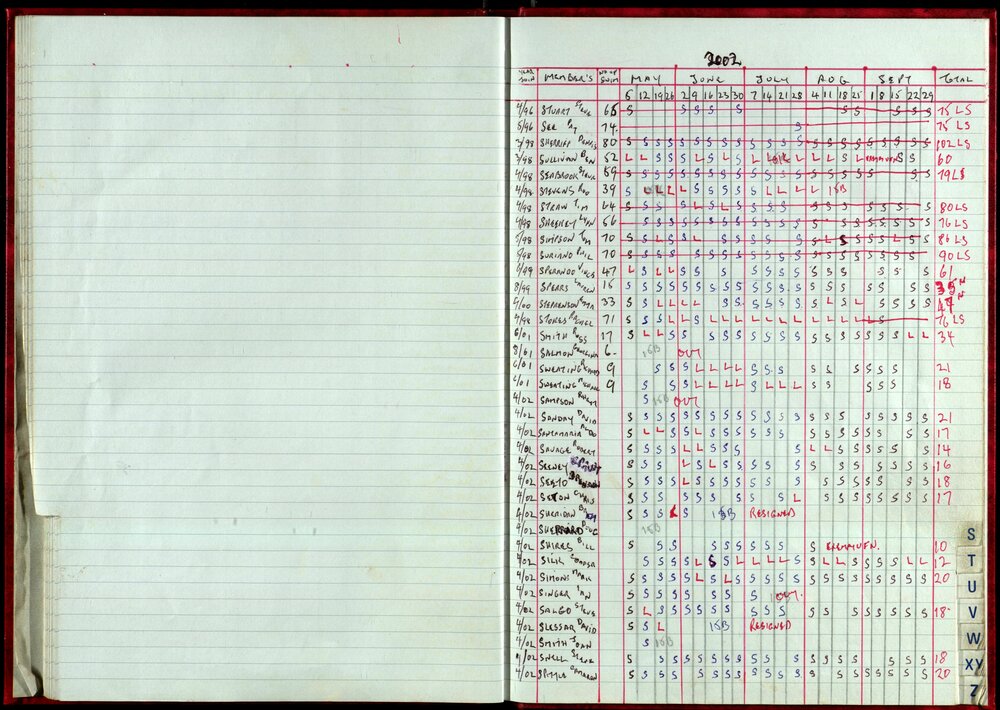 Seasons Records 2002-03