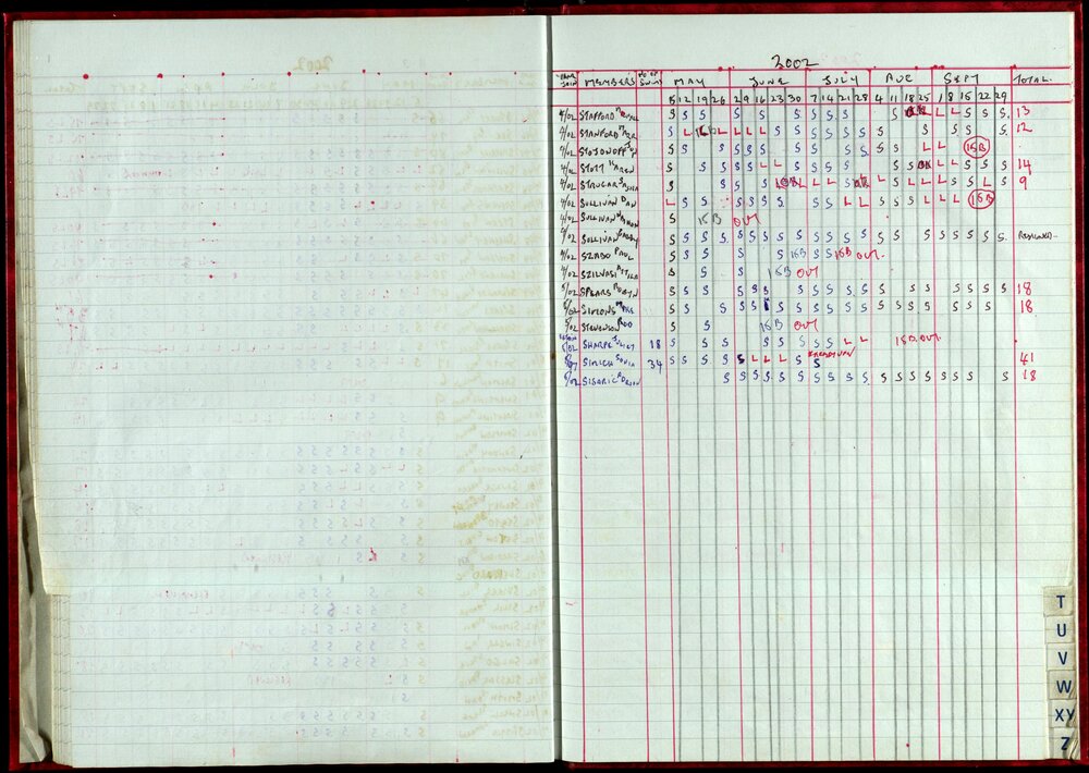 Seasons Records 2002-03