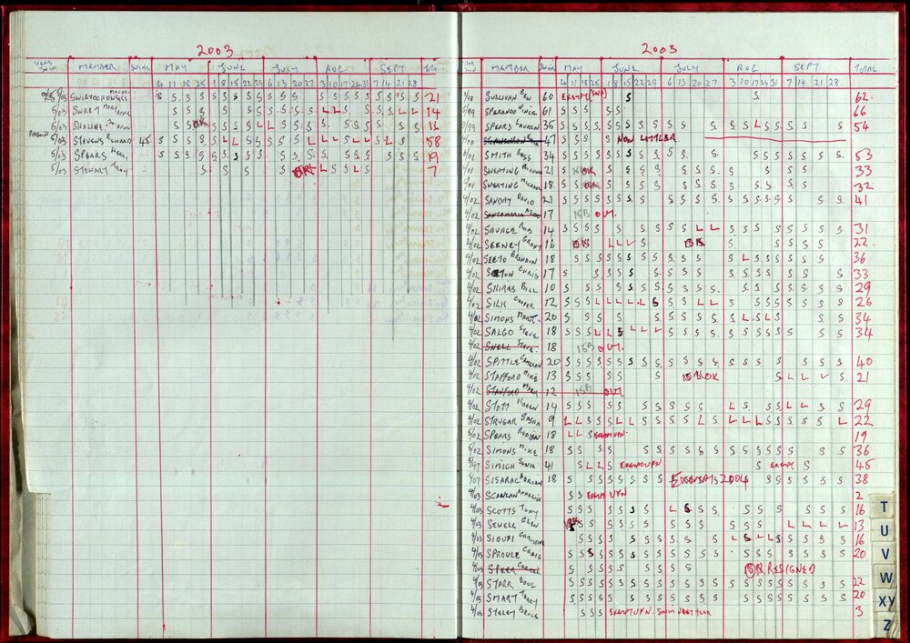 Seasons Records 2002-03