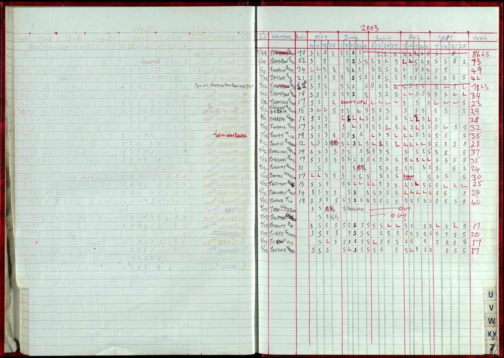 Seasons Records 2002-03