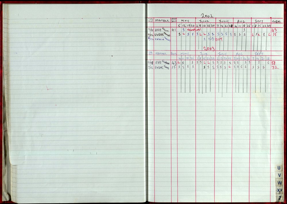 Seasons Records 2002-03